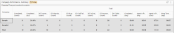 Campaign Performance dashboard